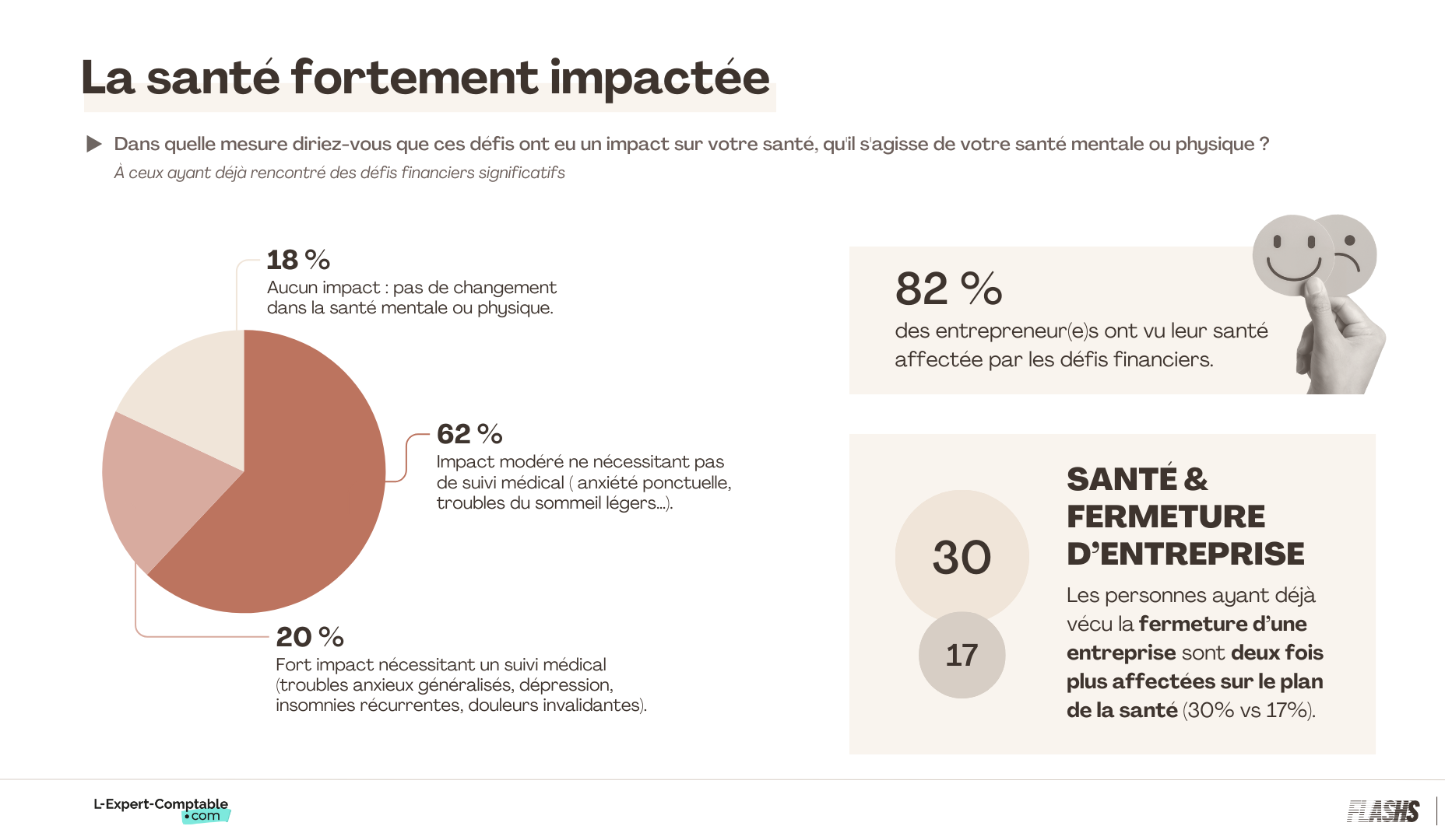 Le capital santé en danger