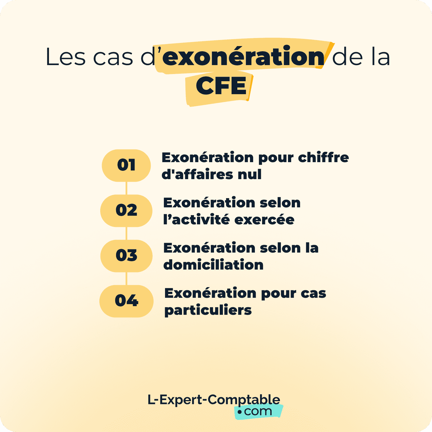 Les cas d'éxonération de la CFE