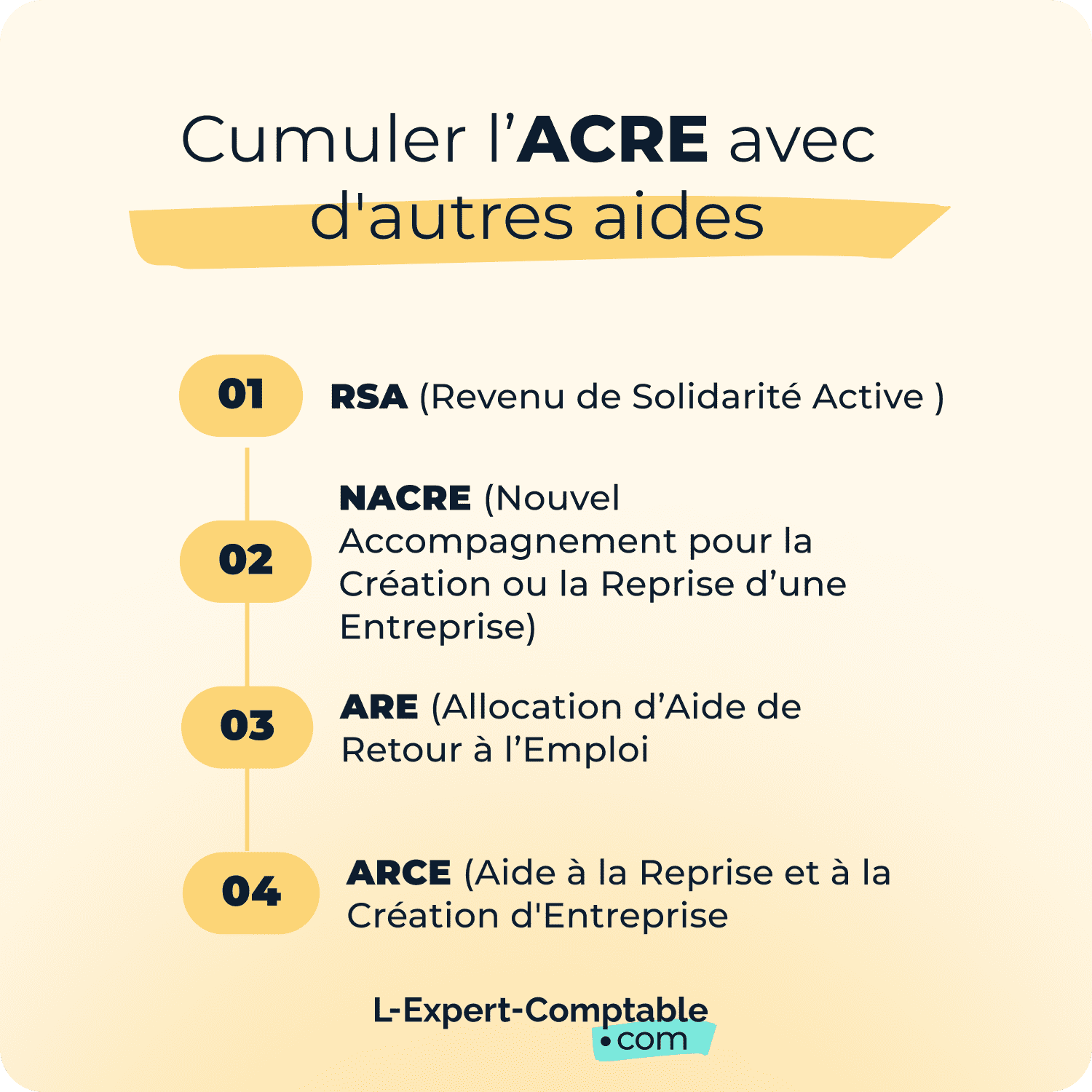 Cumuler l'ACRE avec d'autres aides