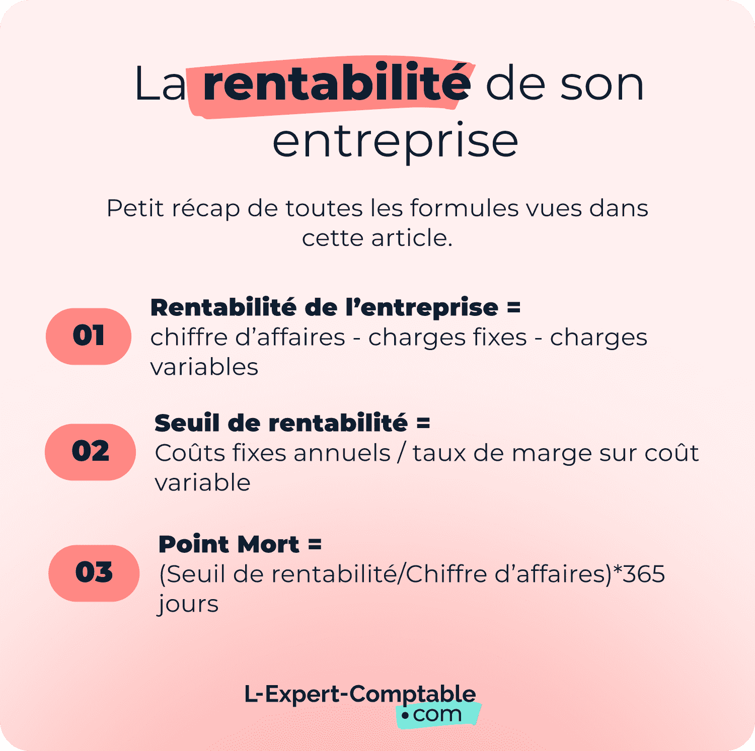 La rentabilité de son entreprise