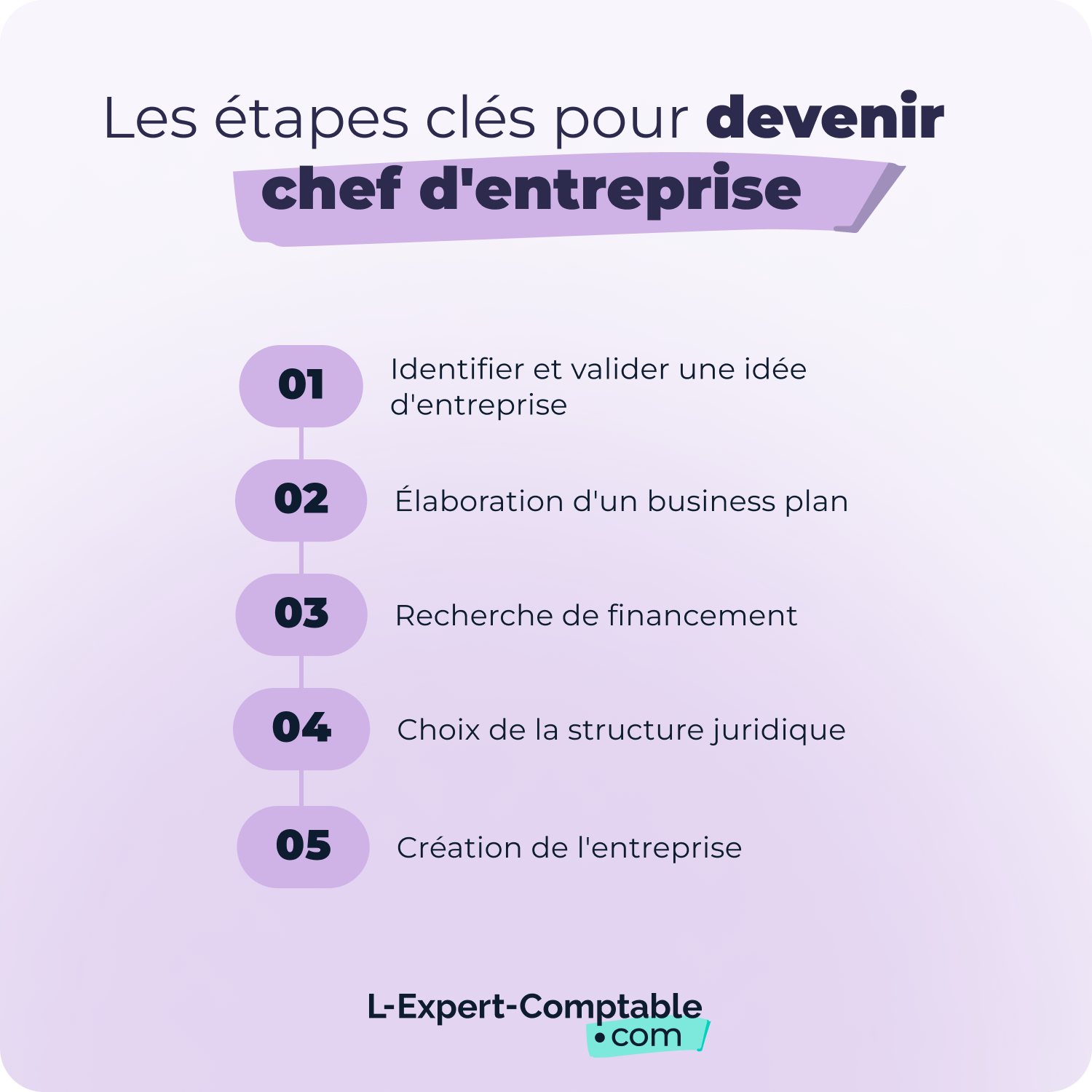 Les étapes clés pour devenir chef d'entreprise