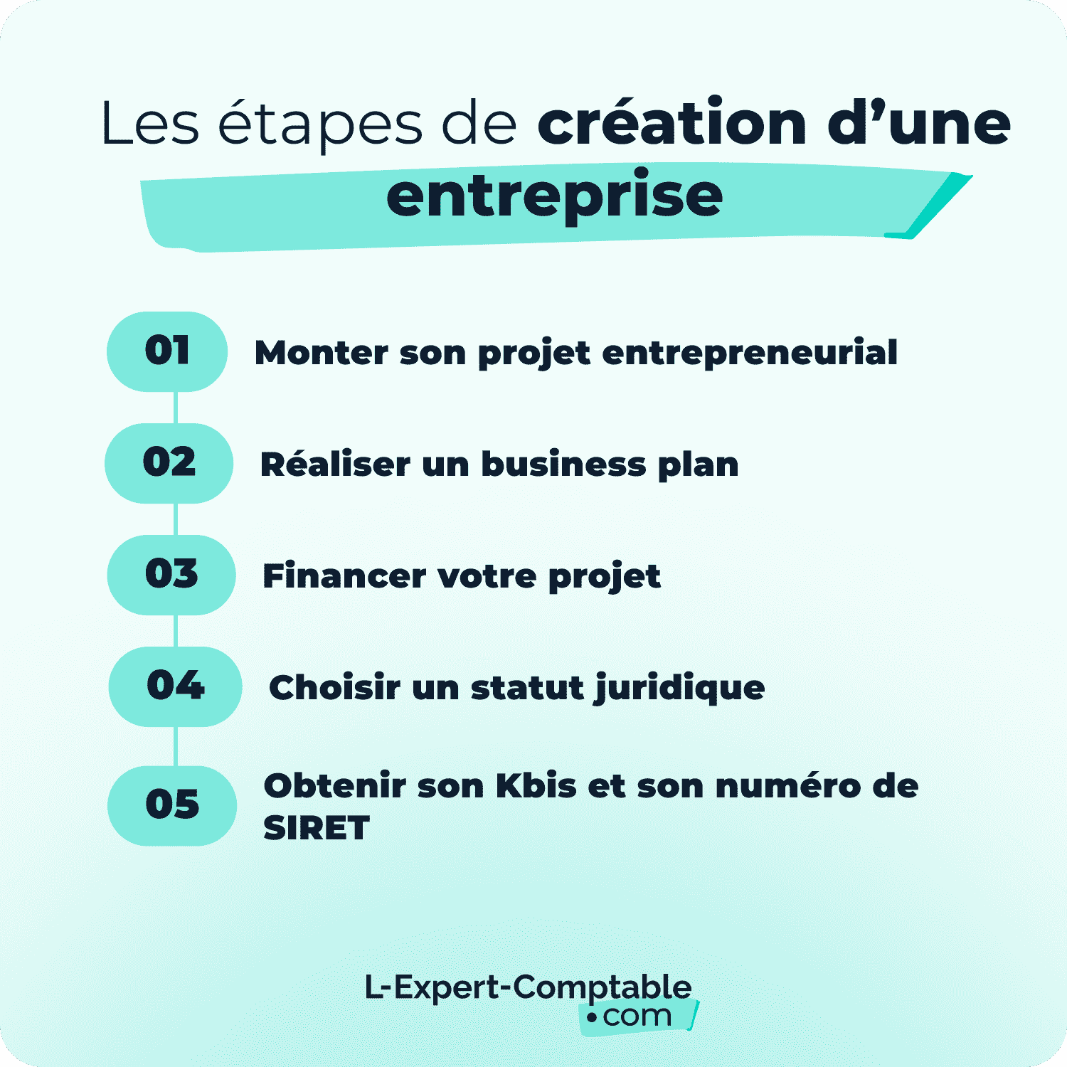 Les étapes de création d'une entreprise 