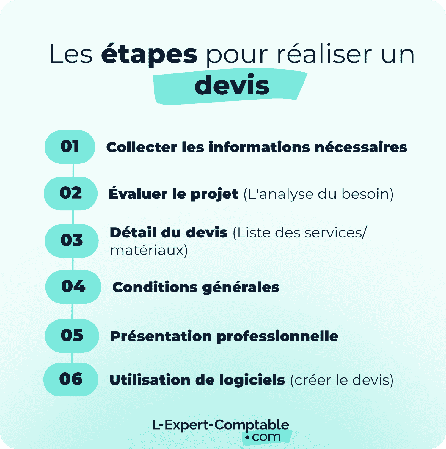 Les étapes pour réaliser un devis