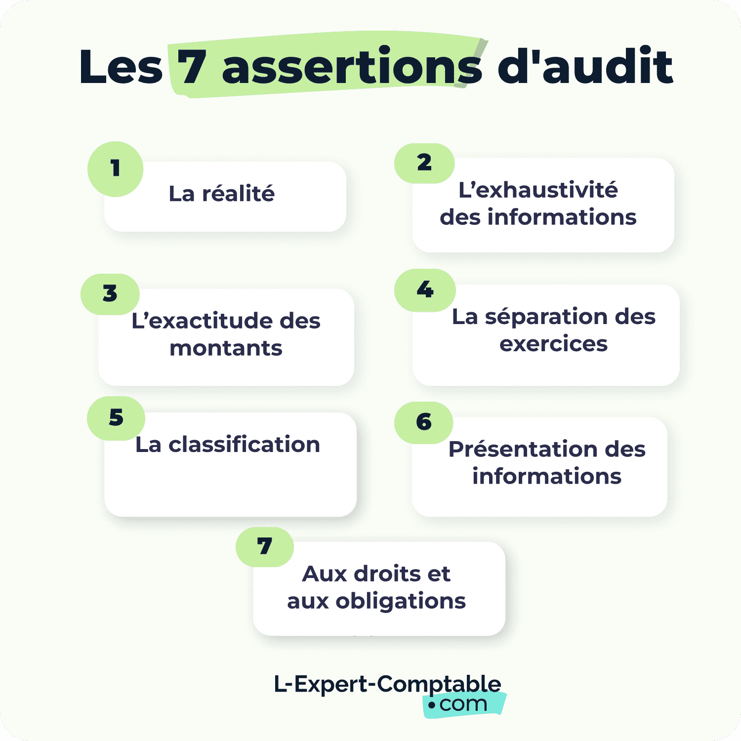 Les 7 assertions d'audit