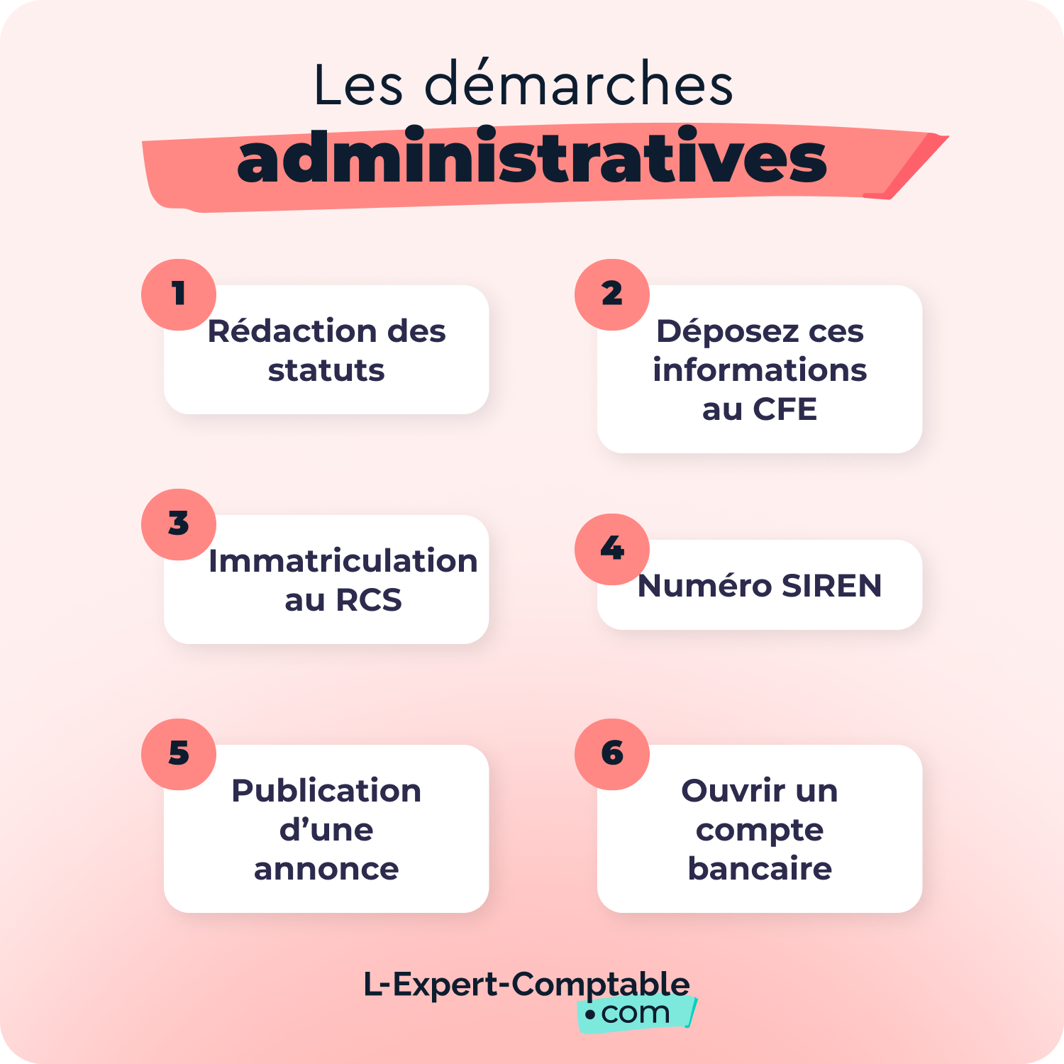 Les démarches admnistratives d'une entreprise de consulting