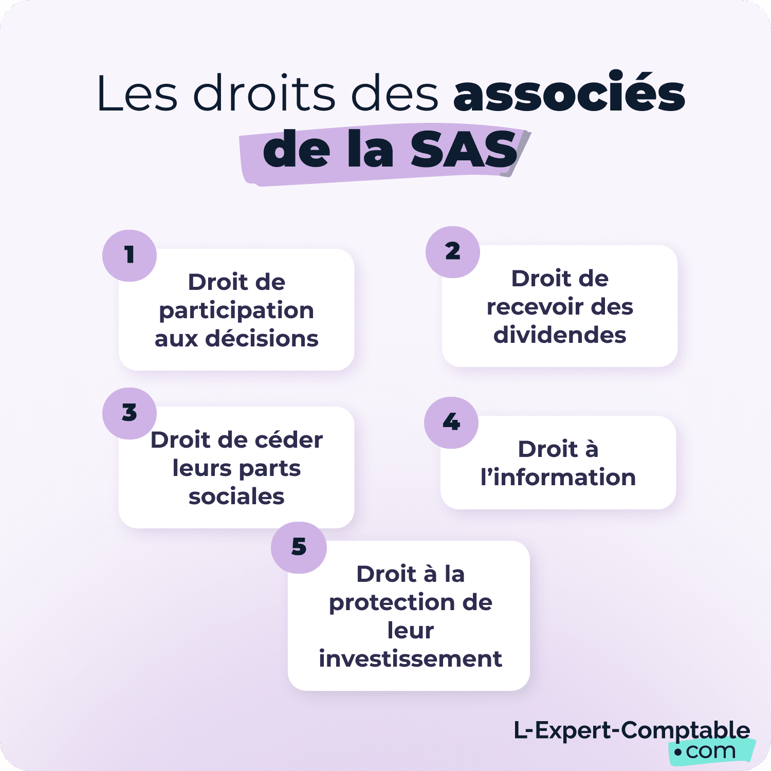 Les droits des associés de la SAS