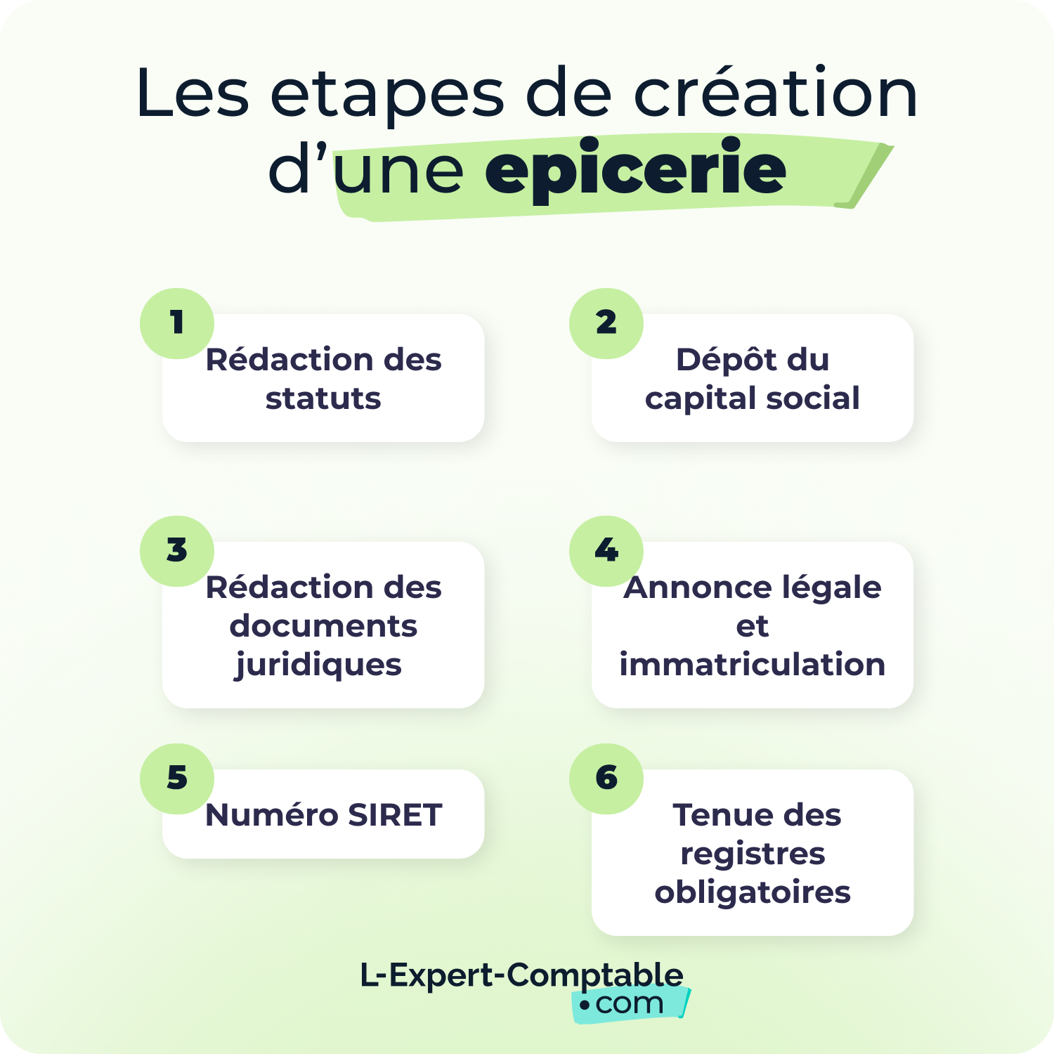 Les étapes de création d'une épicerie