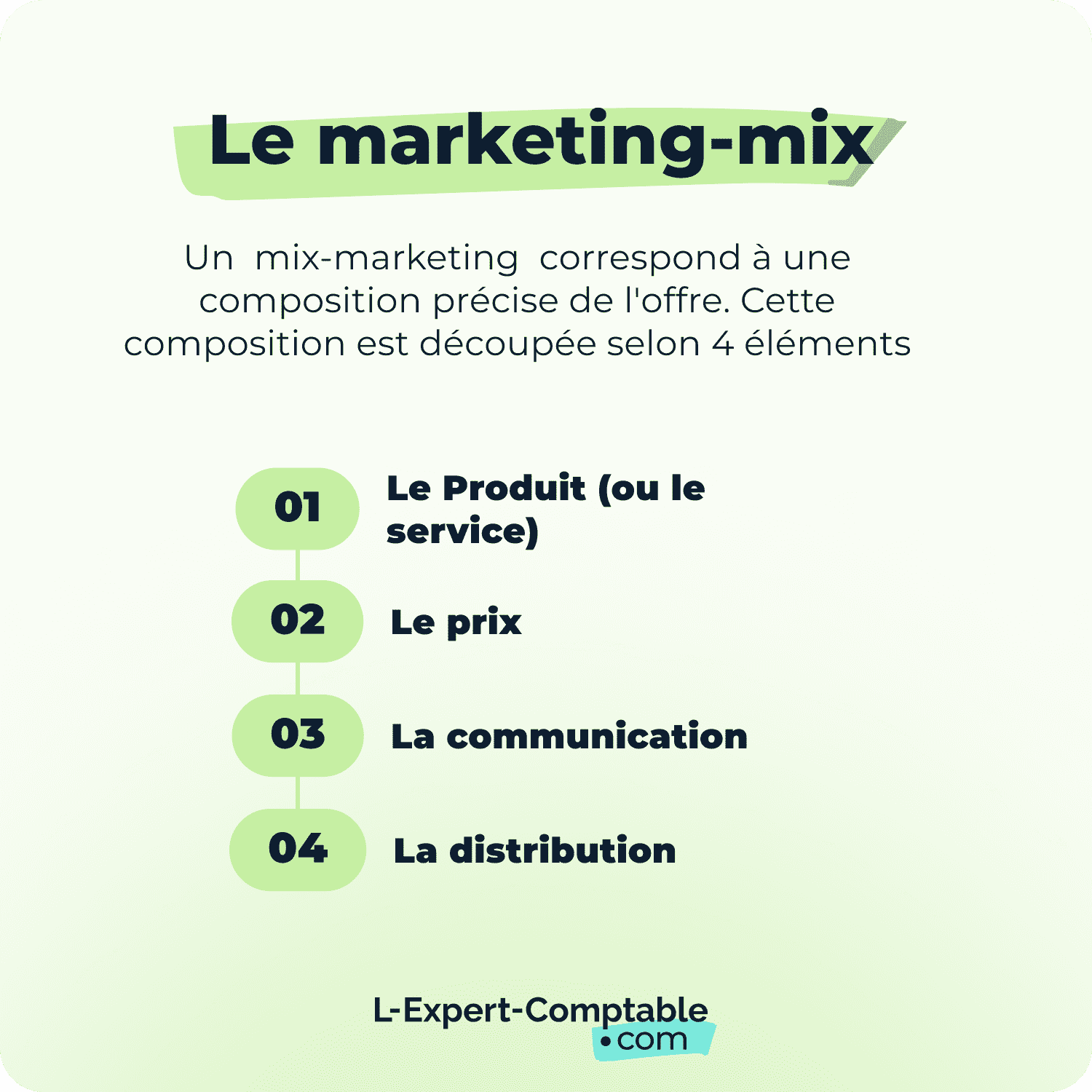 Le marketing mix